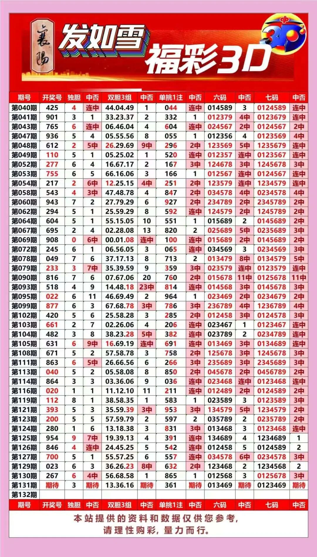 采集的图片