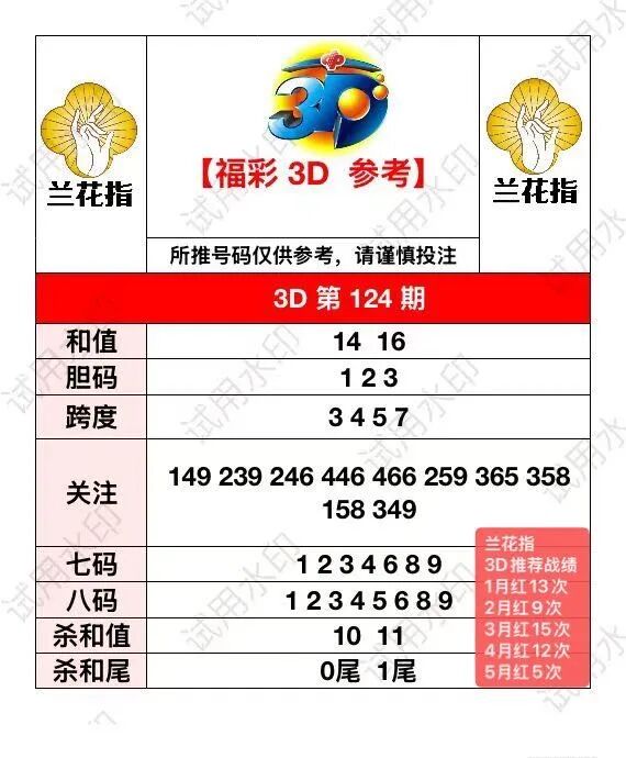 采集的图片