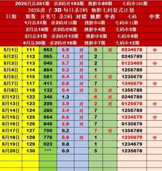 采集的图片