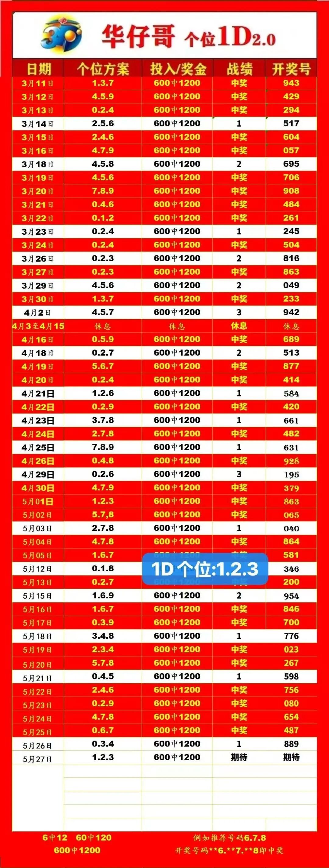 采集的图片
