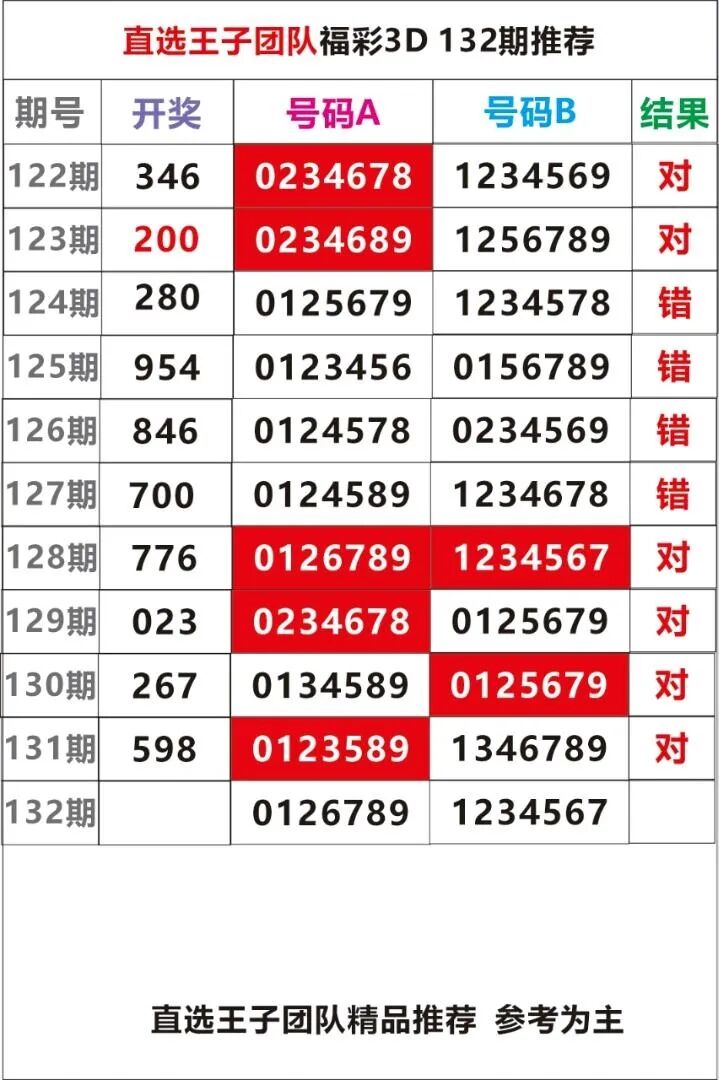 采集的图片
