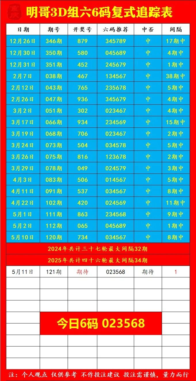 采集的图片