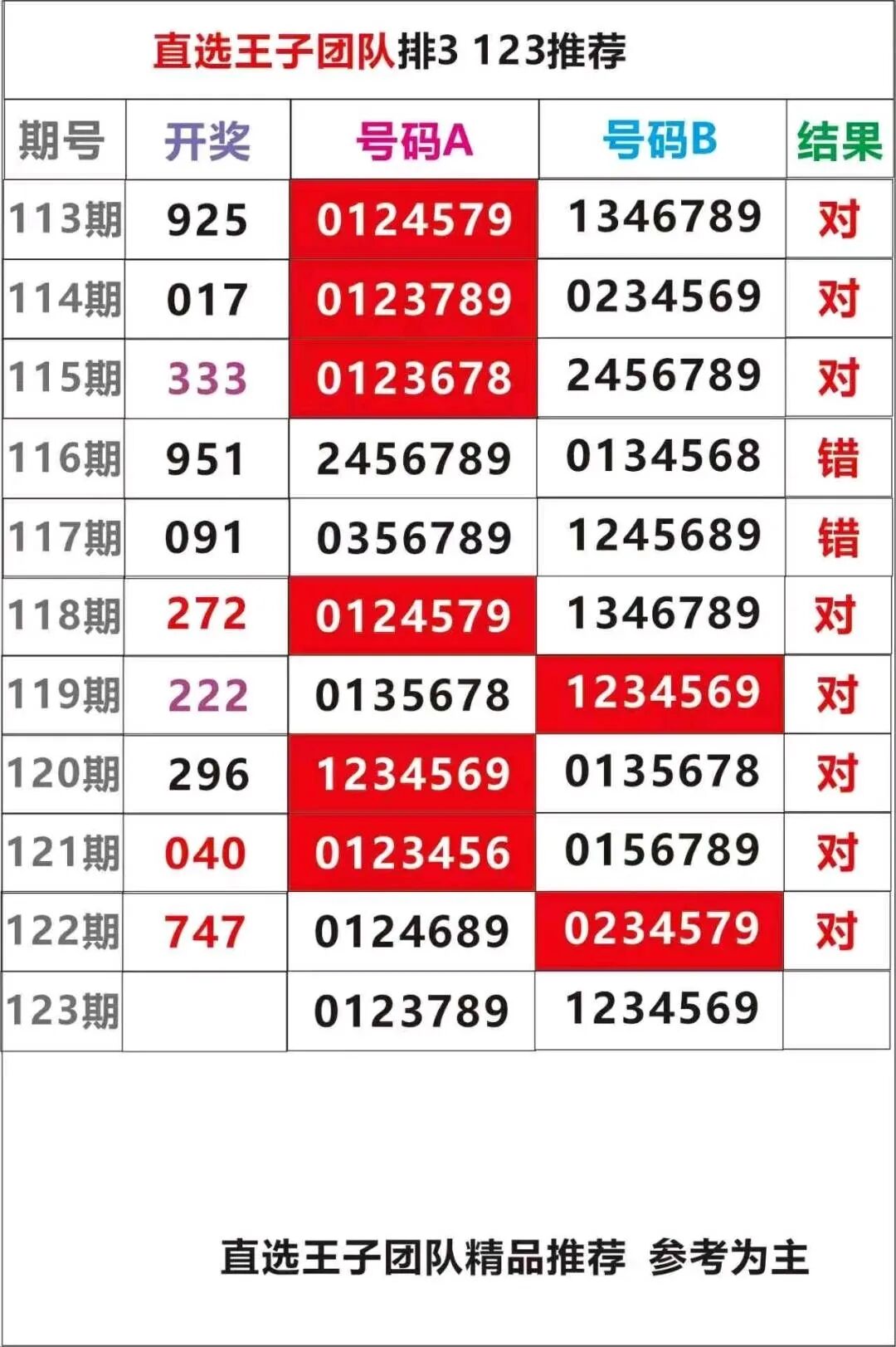 采集的图片