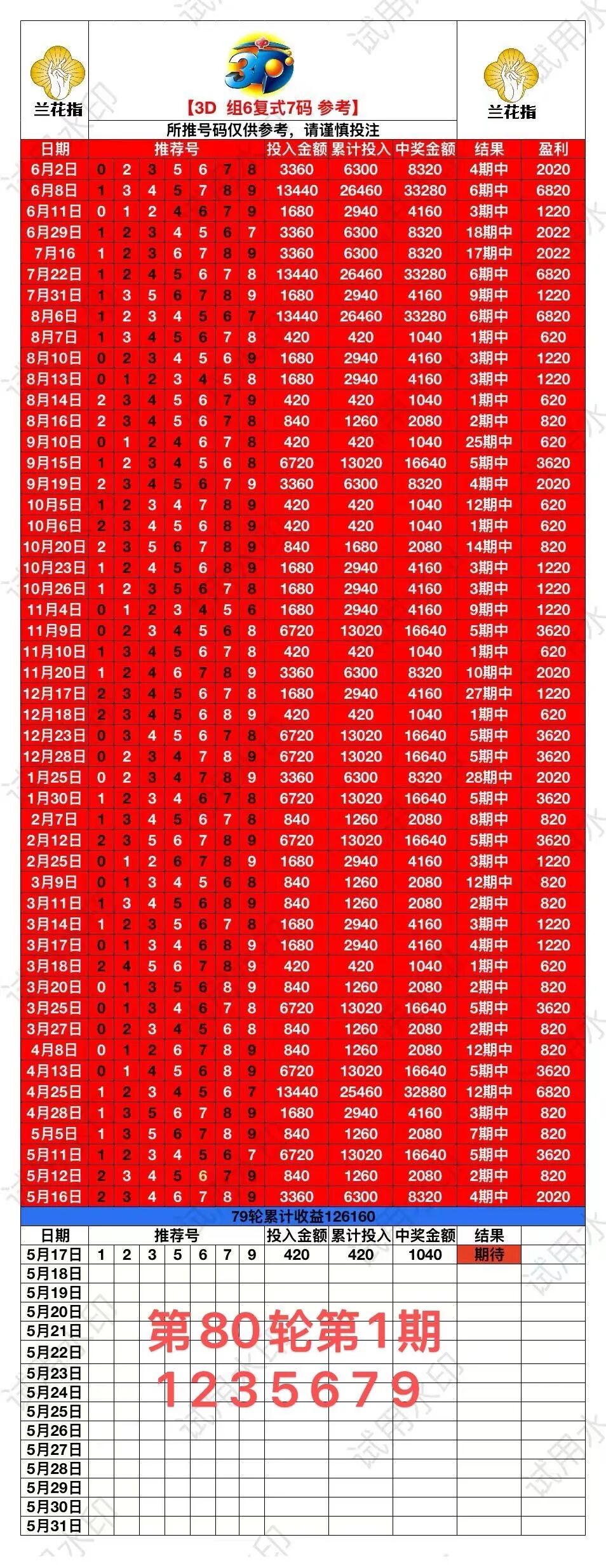 采集的图片