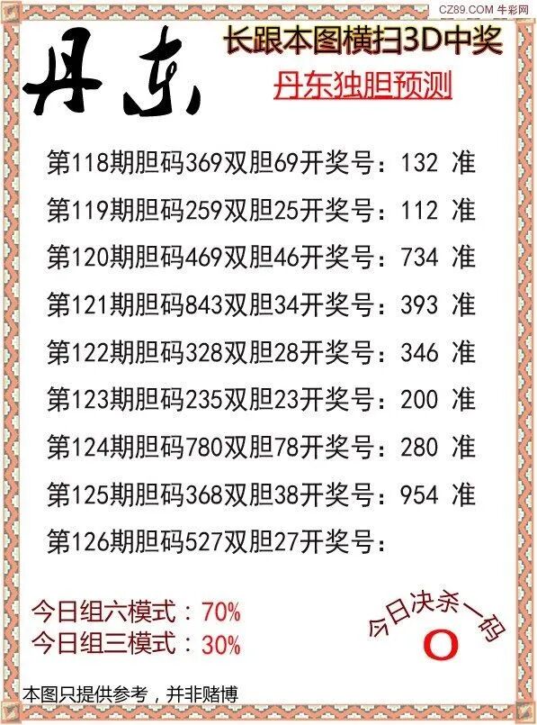 采集的图片