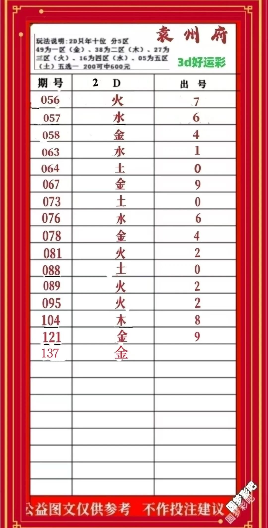 采集的图片