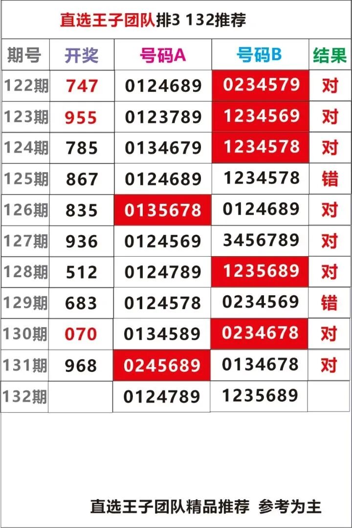 采集的图片