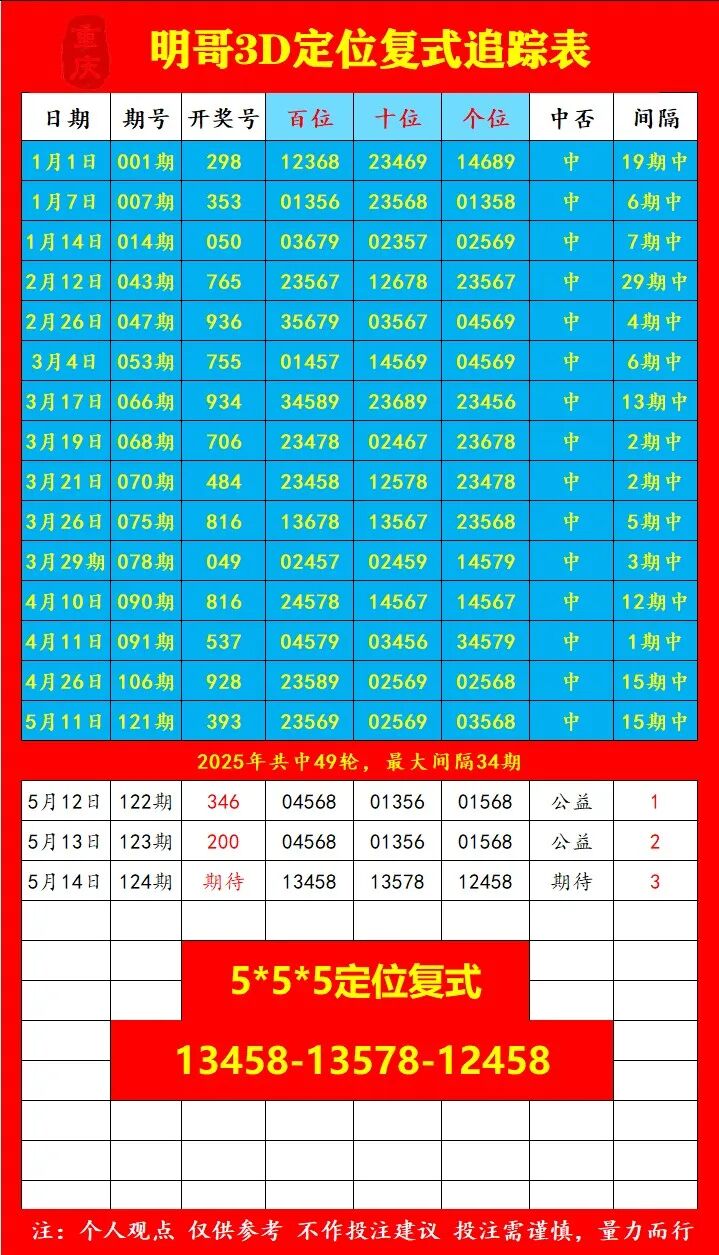 采集的图片