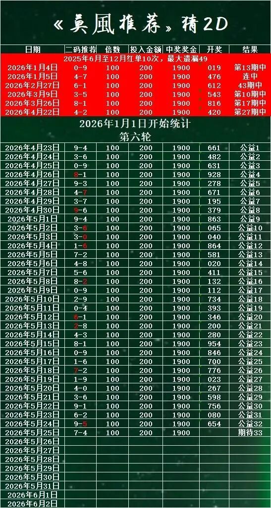 采集的图片
