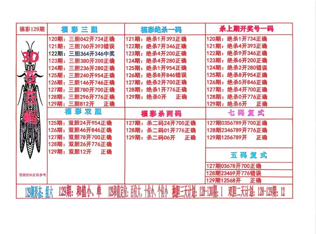 采集的图片