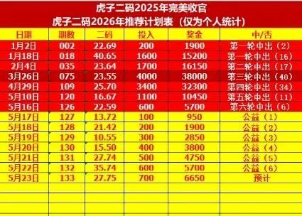 采集的图片