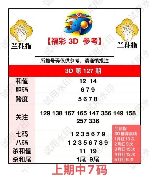 采集的图片