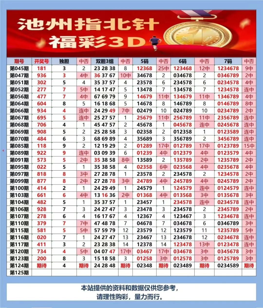 采集的图片