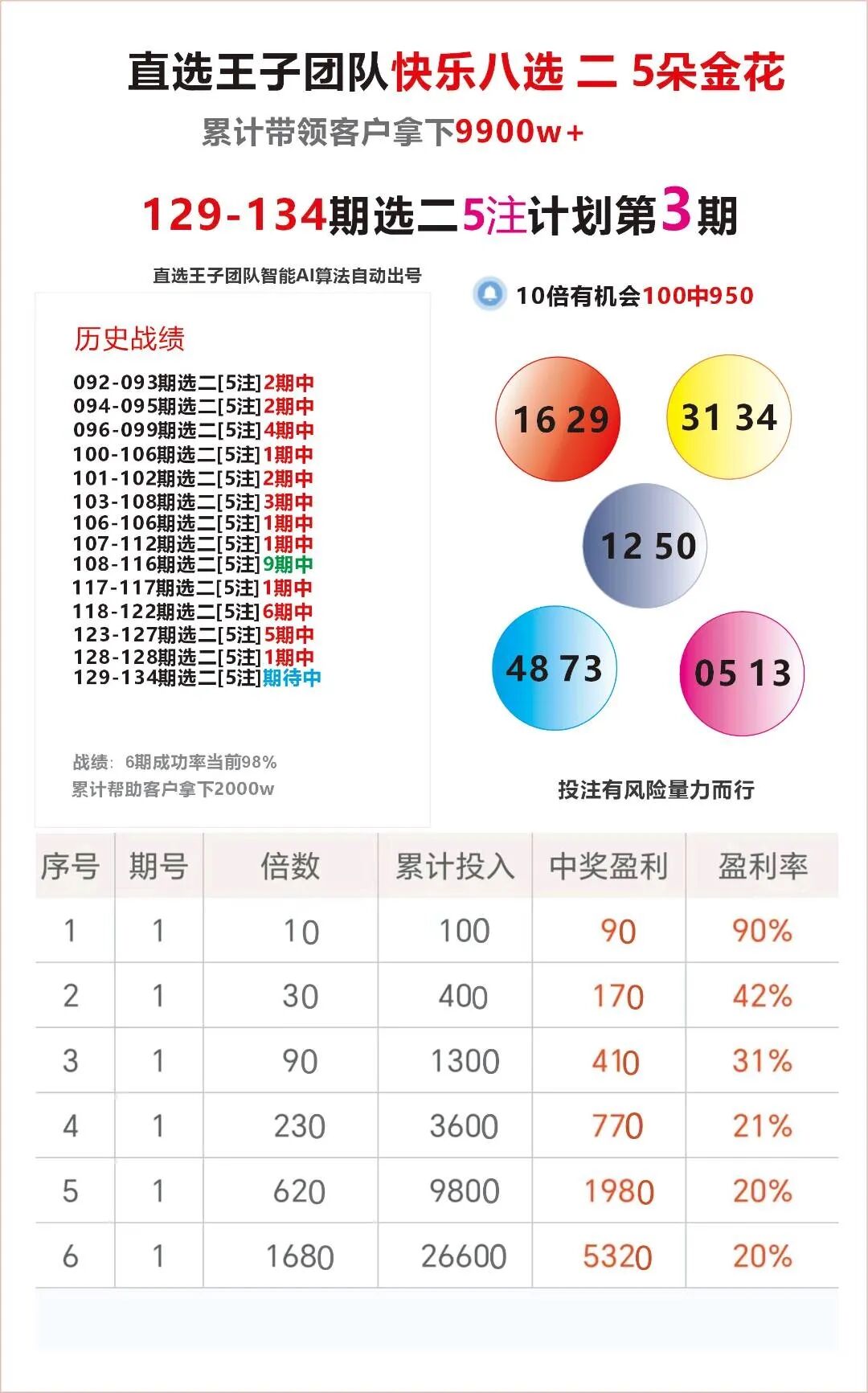采集的图片