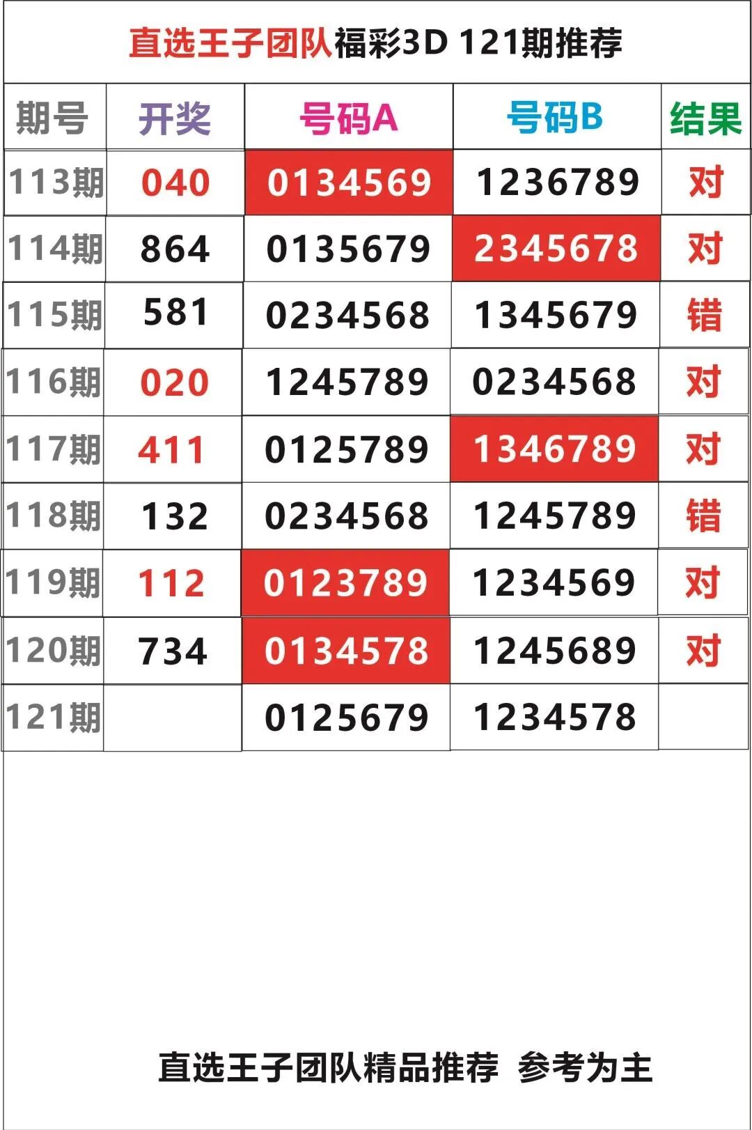 采集的图片
