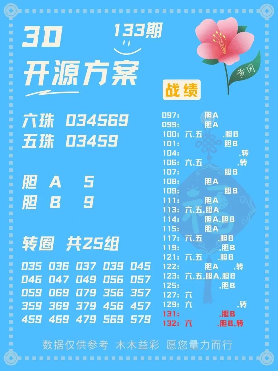 采集的图片