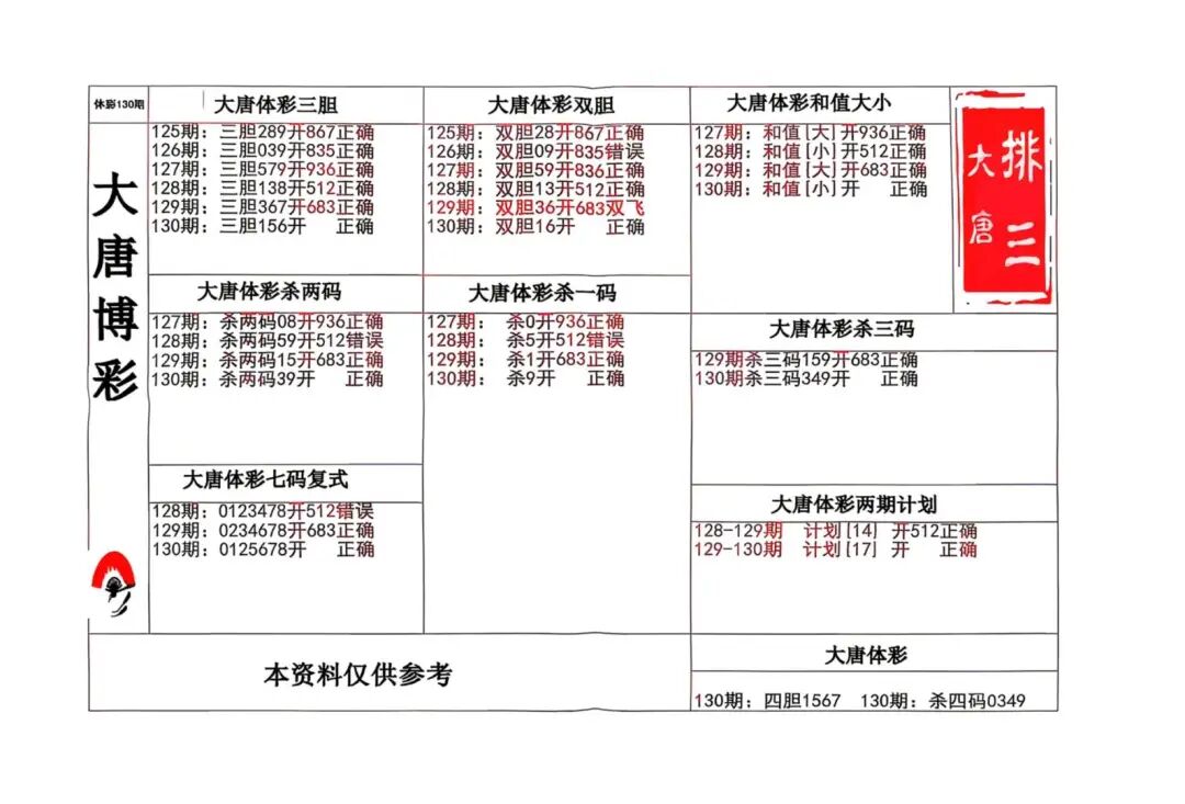 采集的图片