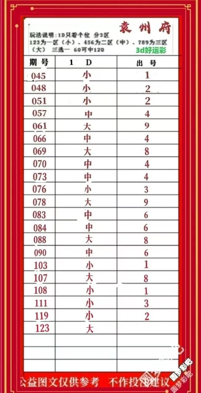 采集的图片