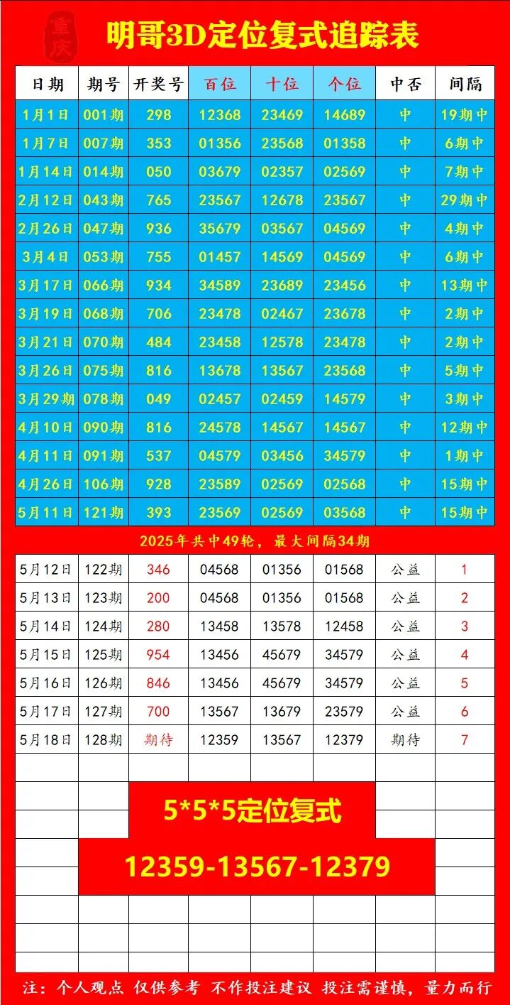 采集的图片