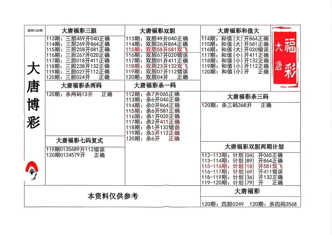 采集的图片
