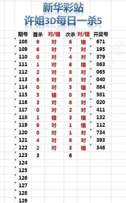 采集的图片