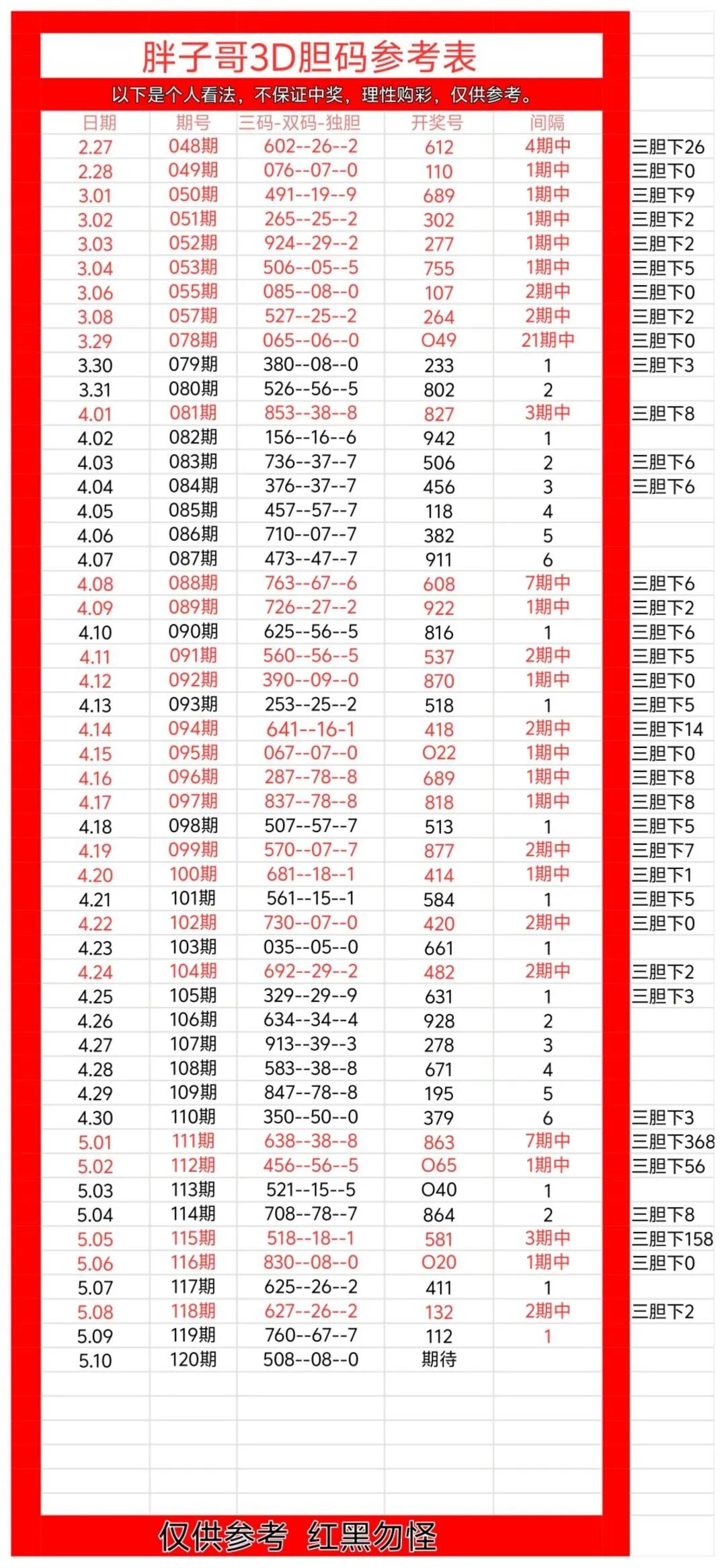 采集的图片