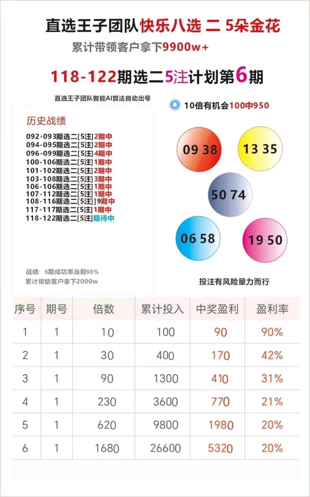 采集的图片