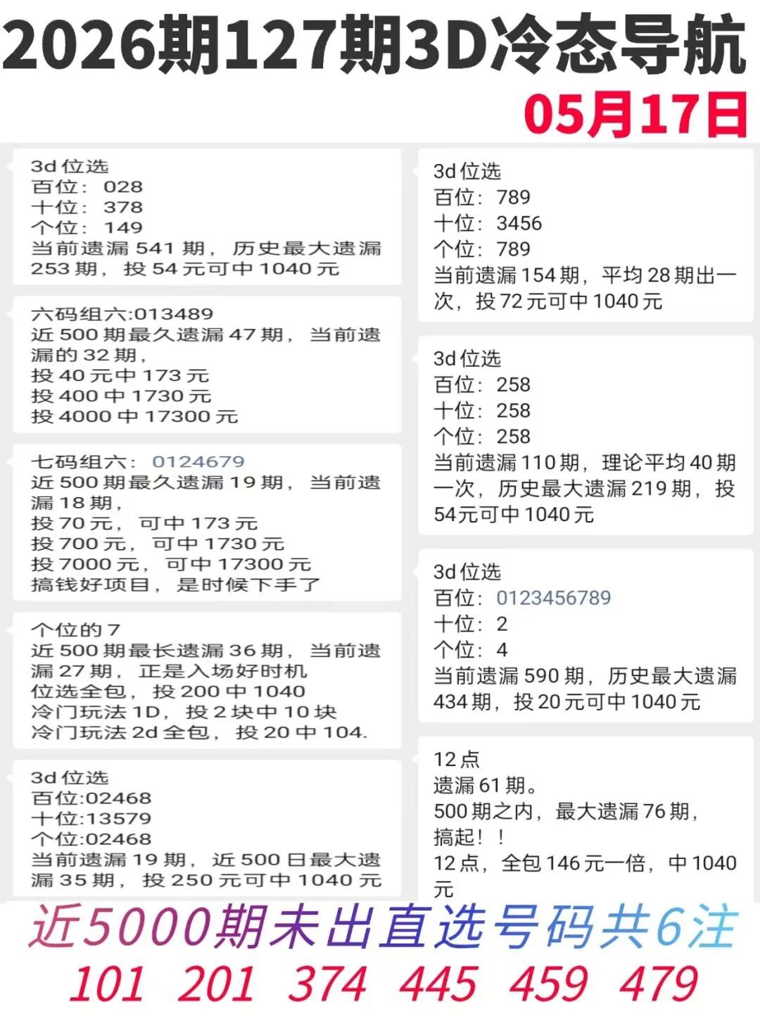 采集的图片