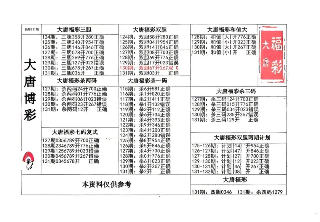 采集的图片
