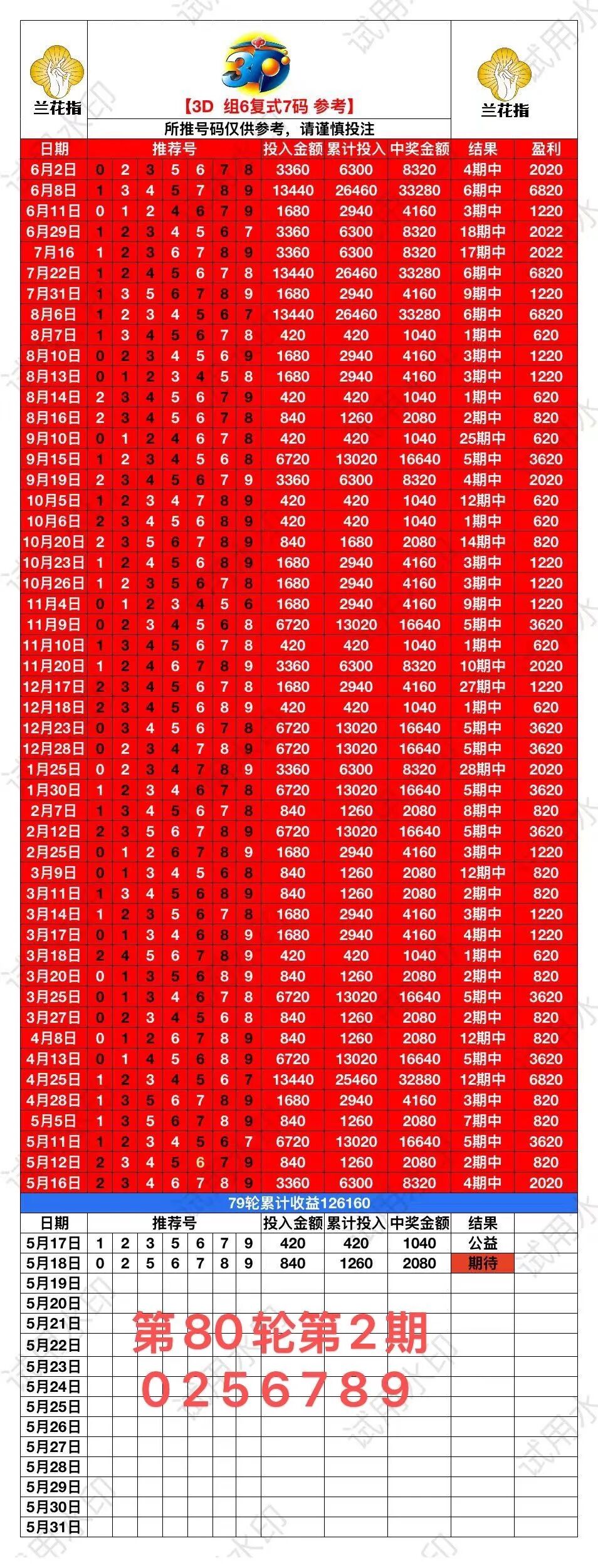 采集的图片