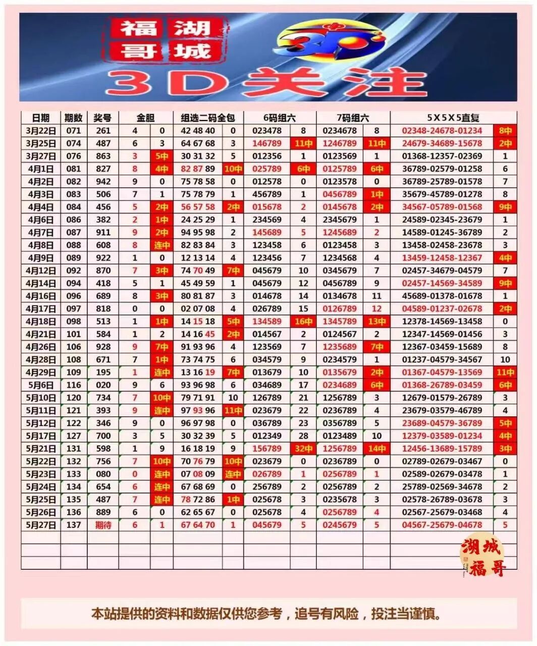 采集的图片