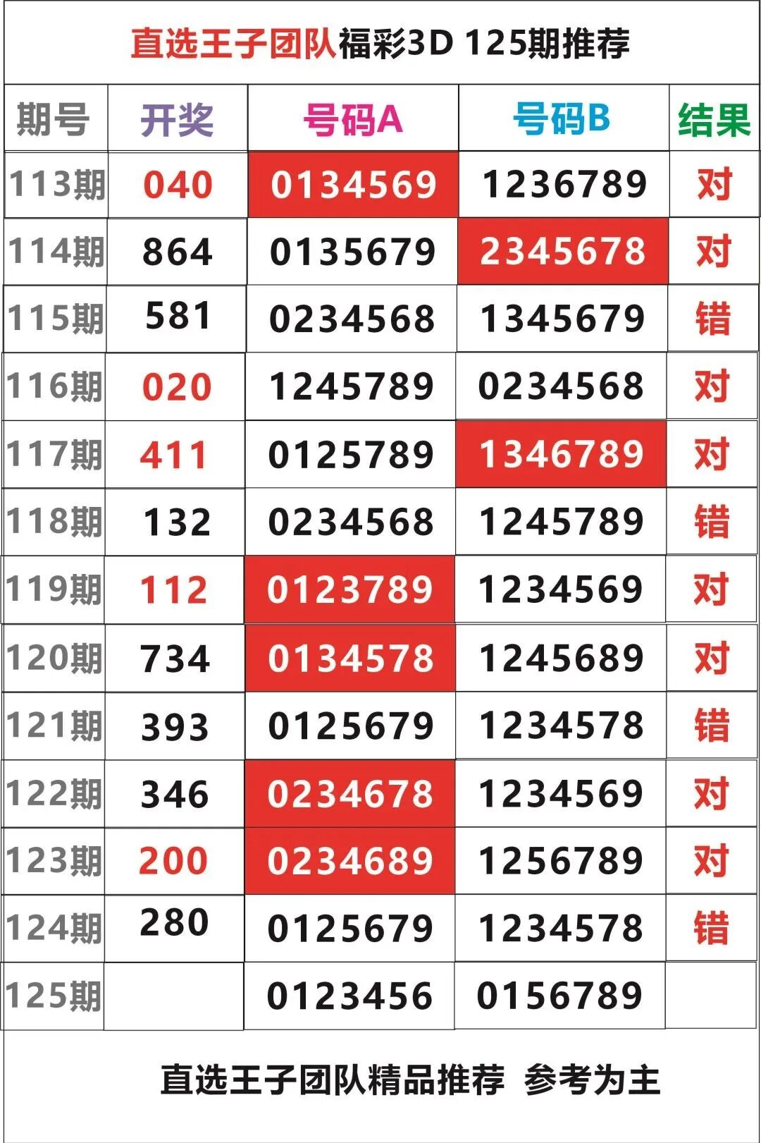 采集的图片