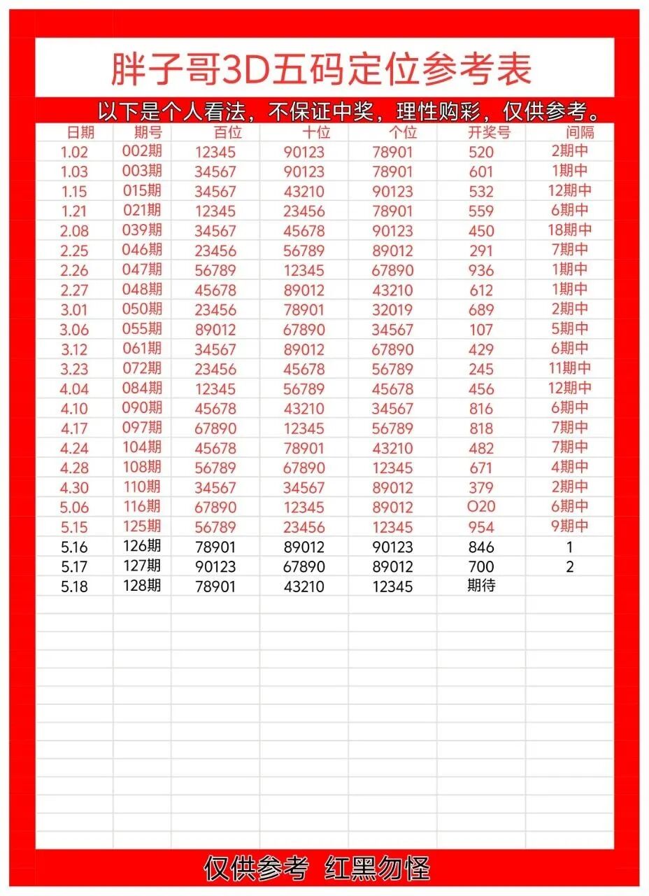 采集的图片