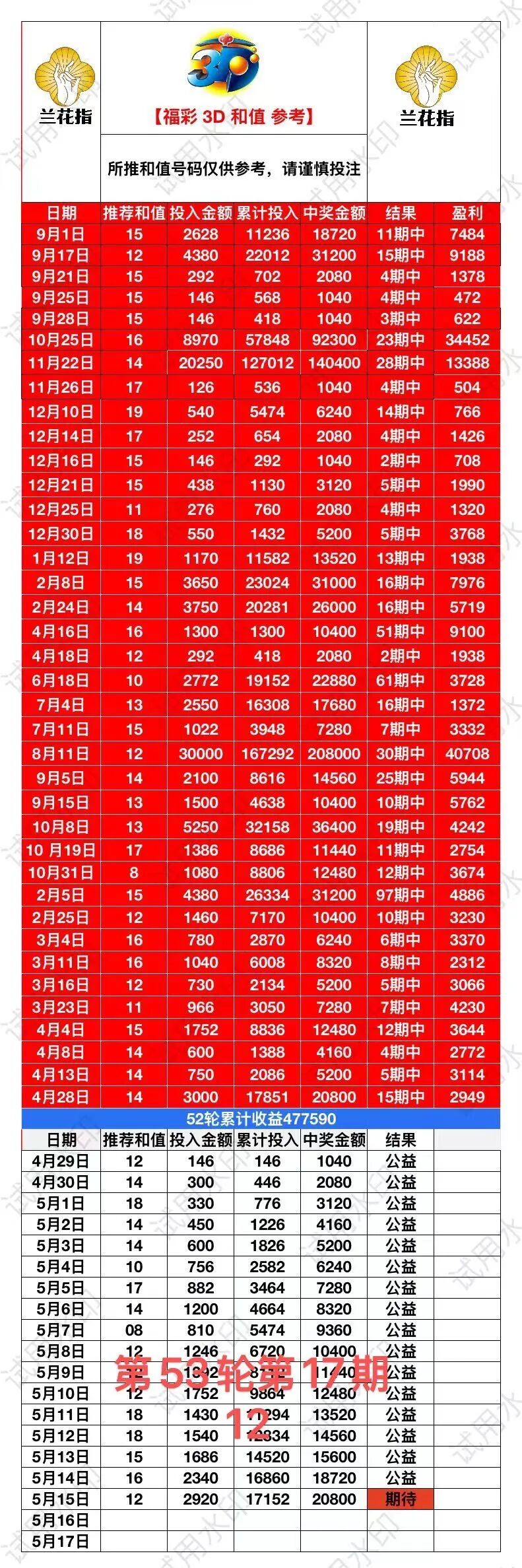 采集的图片