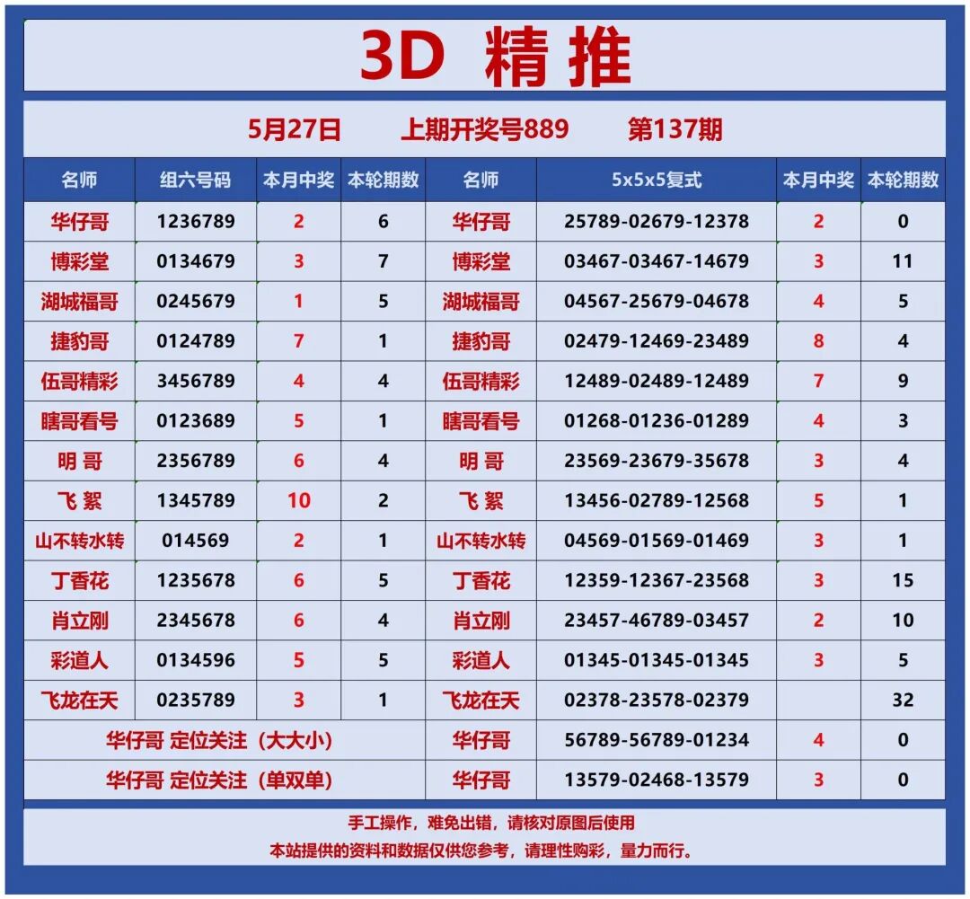 采集的图片