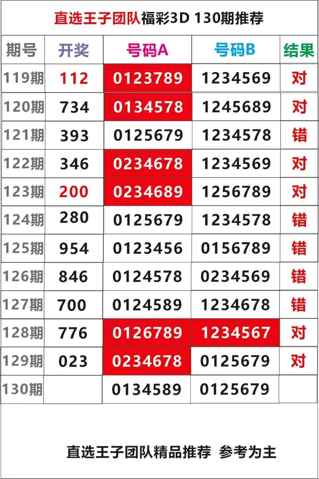 采集的图片