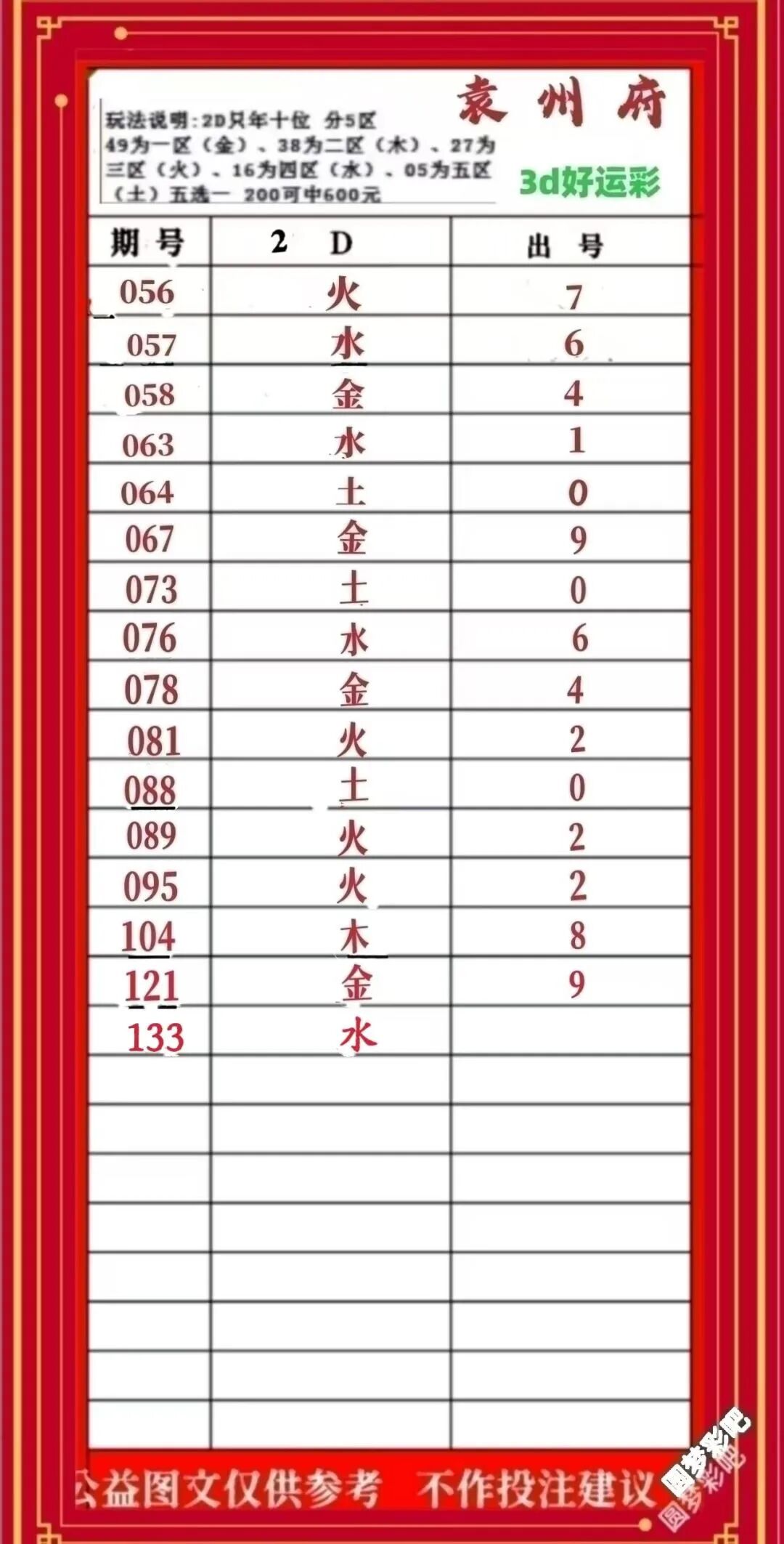 采集的图片