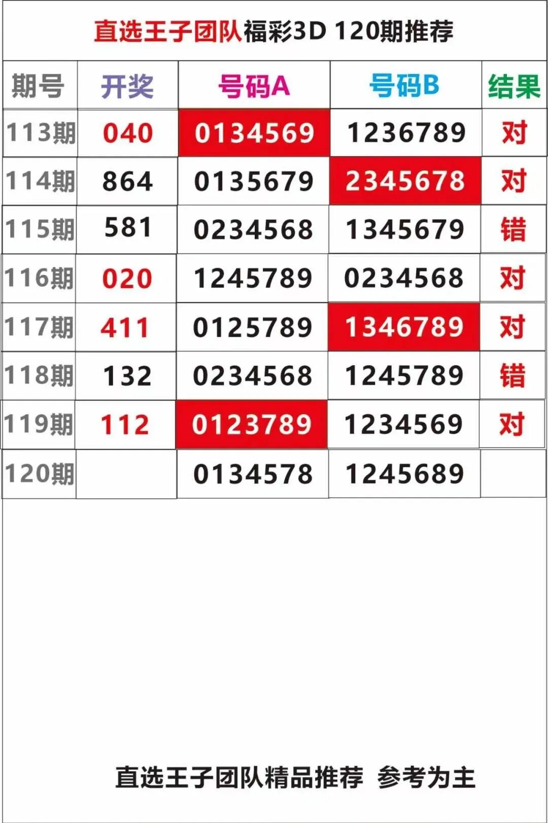 采集的图片