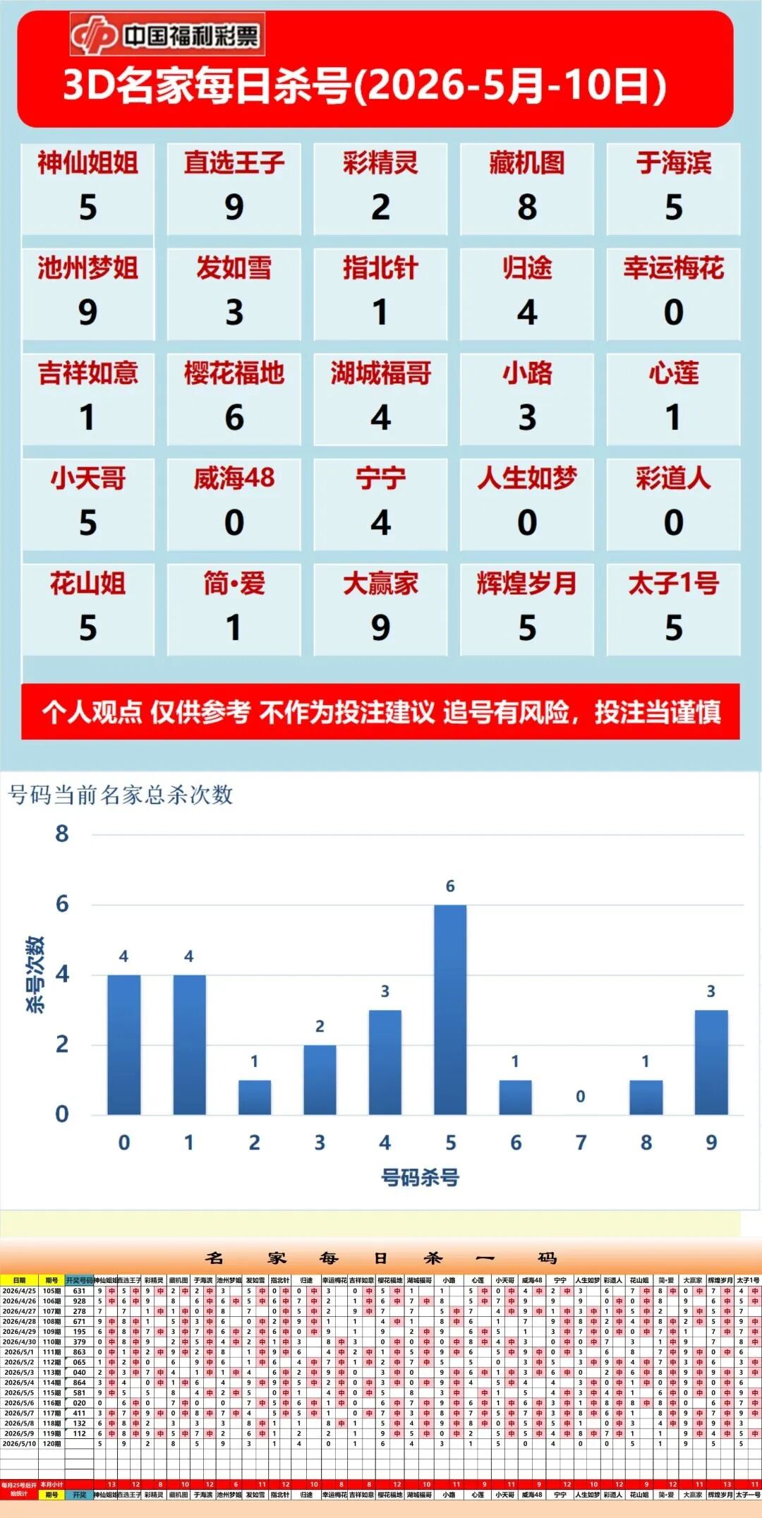 采集的图片