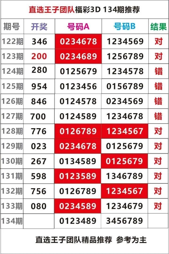 采集的图片