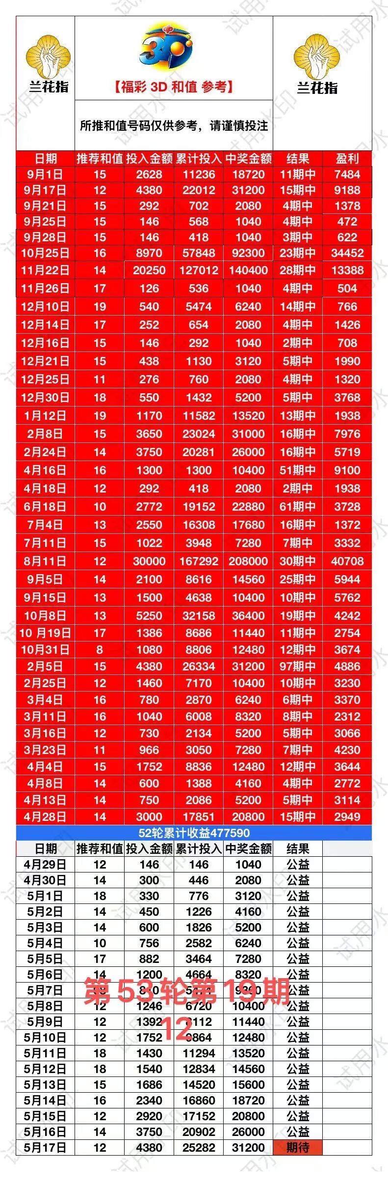 采集的图片