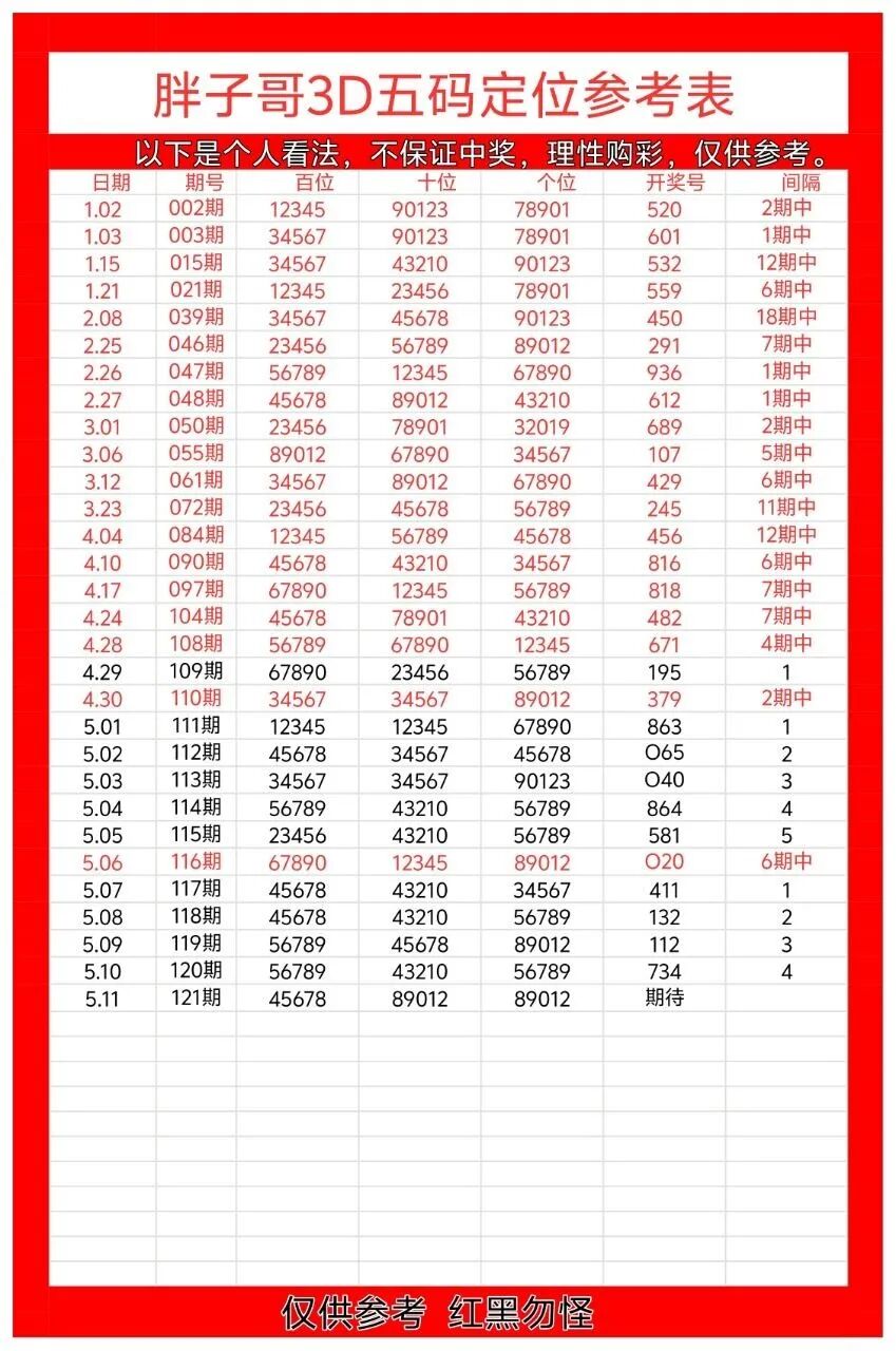 采集的图片