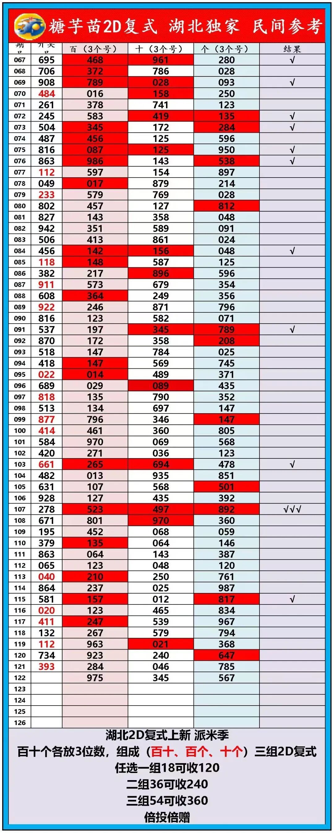 采集的图片