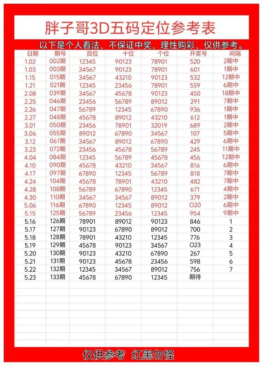 采集的图片