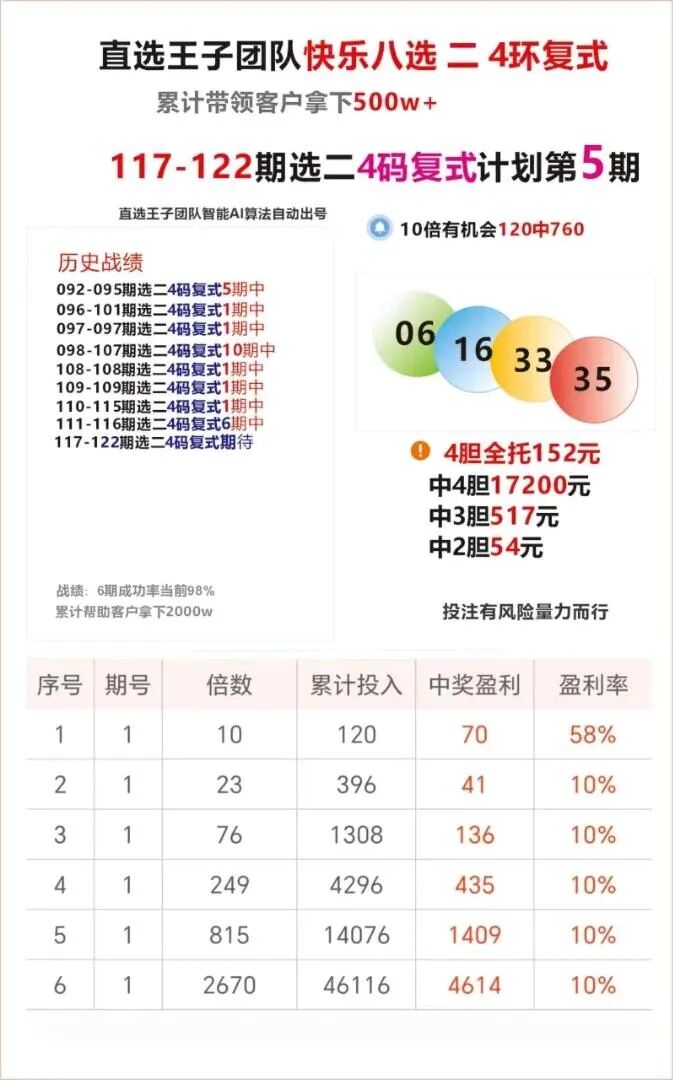 采集的图片