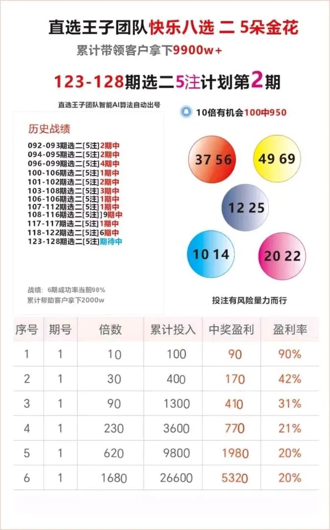 采集的图片