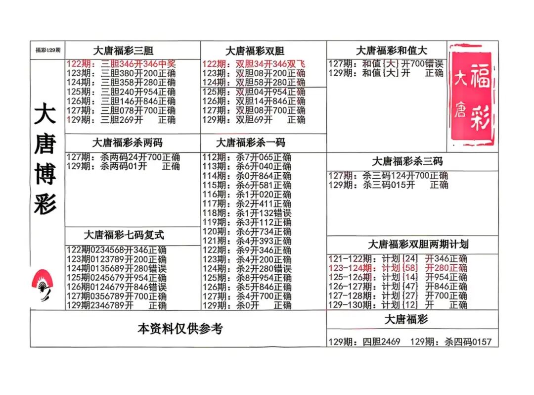 采集的图片