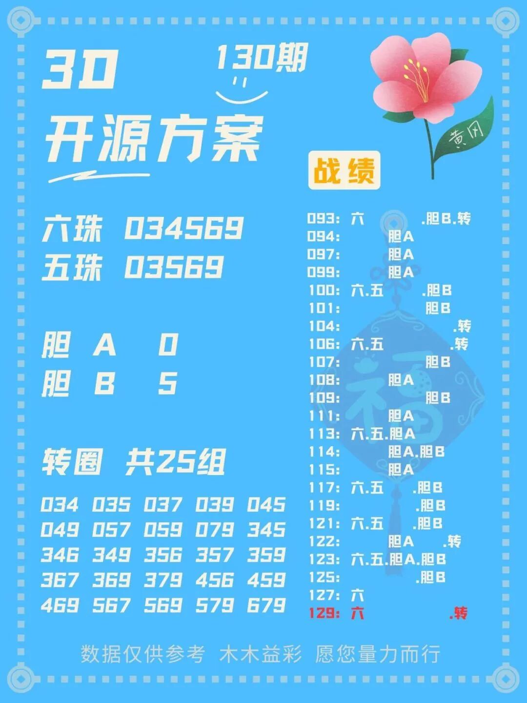 采集的图片