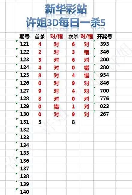 采集的图片