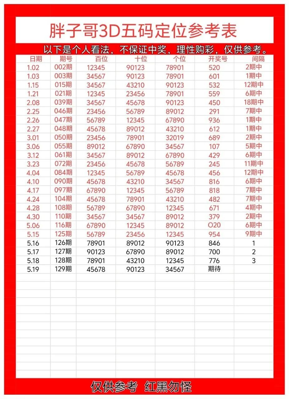 采集的图片